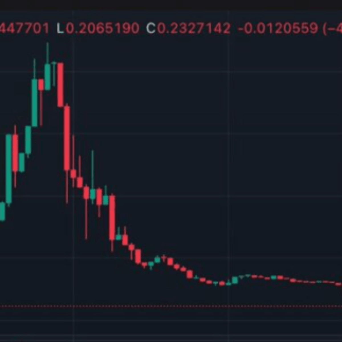 El caso $Libra: ¿Rug Pull o Consejo de Inversión Masivo? - Cripto247 -  Últimas noticias sobre Bitcoin, Ethereum, blockchain y criptomonedas