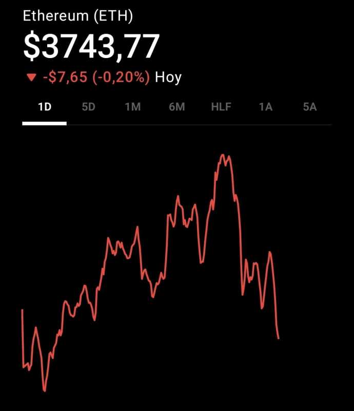 Cotización de ETH: este es el precio de ETHEREUM