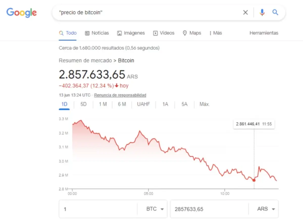 Cómo consultar al instante y en tiempo real el precio de bitcoin en pesos  argentinos - Cripto247 - Últimas noticias sobre Bitcoin, Ethereum,  blockchain y criptomonedas