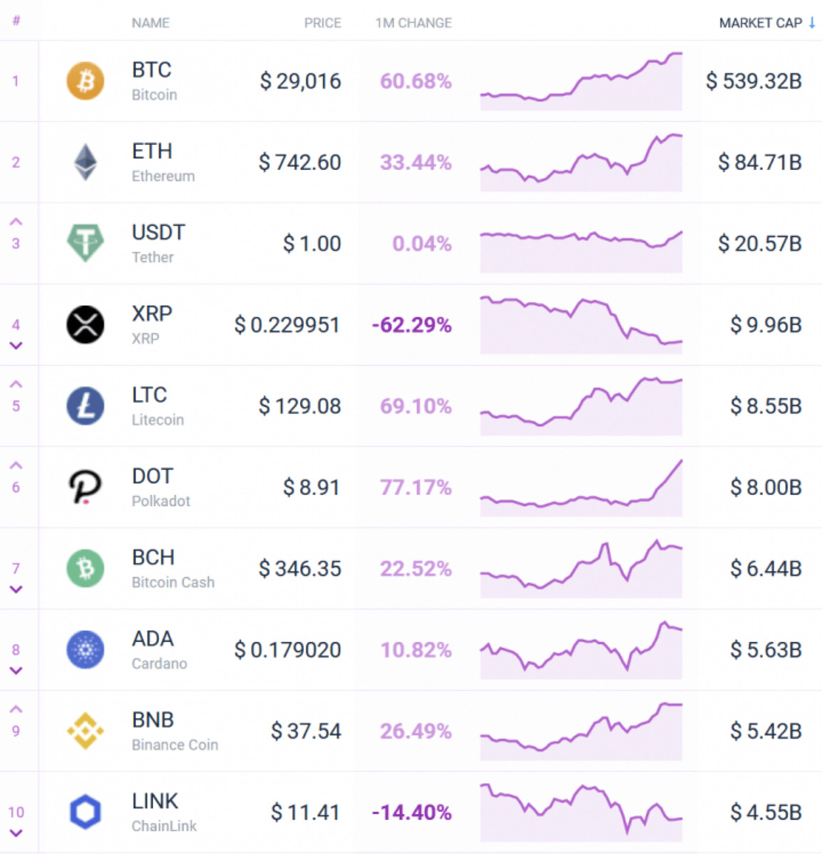 Balance cripto: así creció el mercado en 2020 - Cripto247 - Últimas  noticias sobre Bitcoin, Ethereum, blockchain y criptomonedas