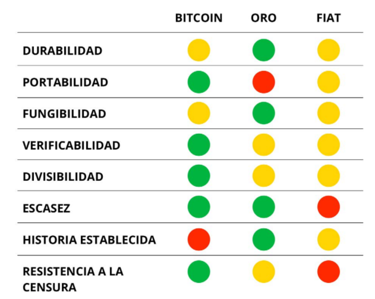 Bitcoin como reserva de valor - Cripto247 - Últimas noticias sobre Bitcoin,  Ethereum, blockchain y criptomonedas