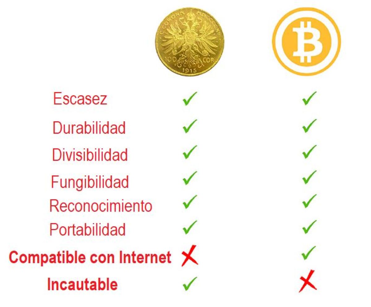 Por qué bitcoin tiene valor - Cripto247 - Últimas noticias sobre Bitcoin,  Ethereum, blockchain y criptomonedas