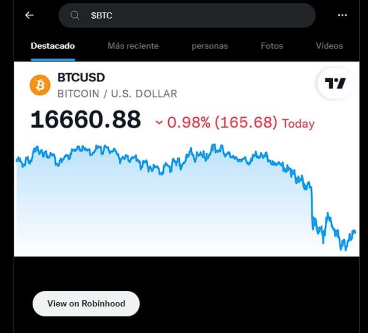 Twitter ya permite seguir el precio de bitcoin y ETH en tiempo real -  Cripto247 - Últimas noticias sobre Bitcoin, Ethereum, blockchain y  criptomonedas