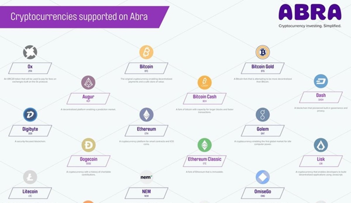 Abra agrega 60 criptoactivos a su plataforma de Estados Unidos - Cripto247  - Últimas noticias sobre Bitcoin, Ethereum, blockchain y criptomonedas
