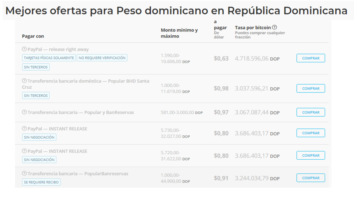 Cómo consultar al instante el precio de bitcoin en República Dominicana -  Cripto247 - Últimas noticias sobre Bitcoin, Ethereum, blockchain y  criptomonedas