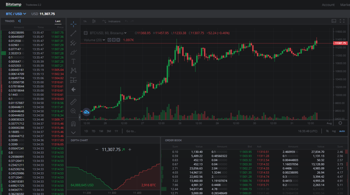 Cómo ver el precio de bitcoin en tiempo real, 24/7 y sin hacer ni un clic -  Cripto247 - Últimas noticias sobre Bitcoin, Ethereum, blockchain y  criptomonedas
