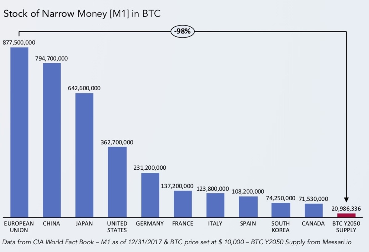 Un informe desestima la relevancia de bitcoin en el lavado de dinero -  Cripto247 - Últimas noticias sobre Bitcoin, Ethereum, blockchain y  criptomonedas