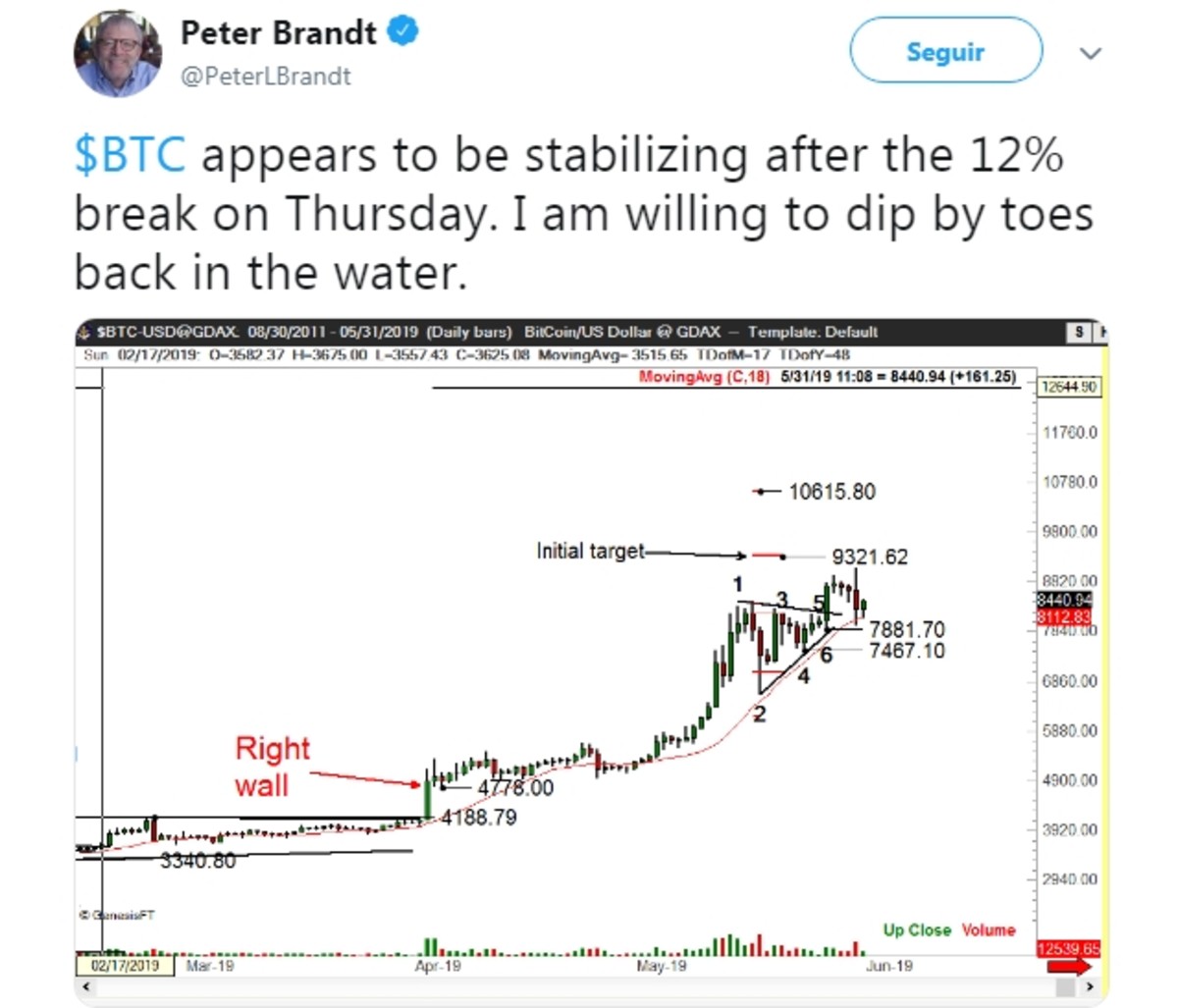 Peter Brandt advirtió que es momento de invertir en bitcoin - Cripto247 -  Últimas noticias sobre Bitcoin, Ethereum, blockchain y criptomonedas