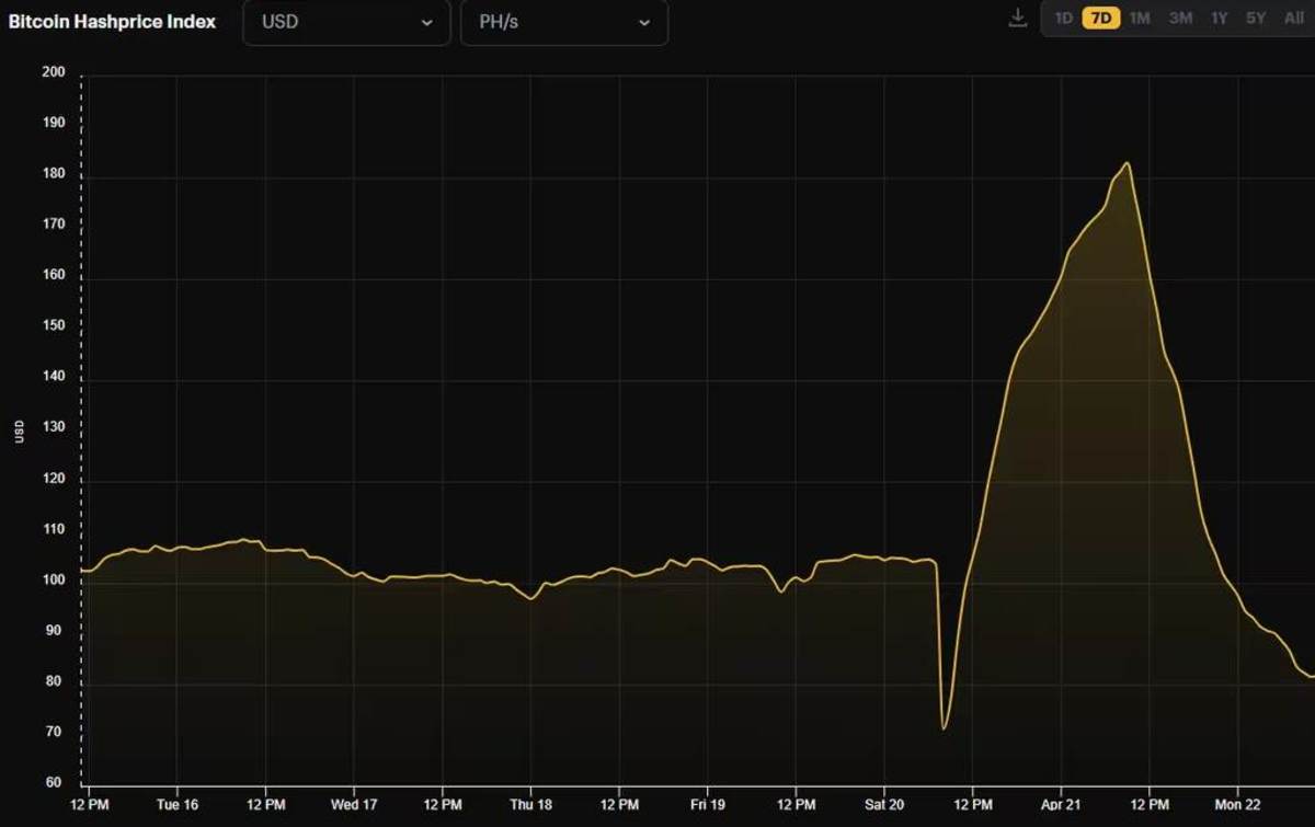 Las tarifas de transacción de Bitcoin se desploman tras el halving -  Cripto247 - Últimas noticias sobre Bitcoin, Ethereum, blockchain y  criptomonedas