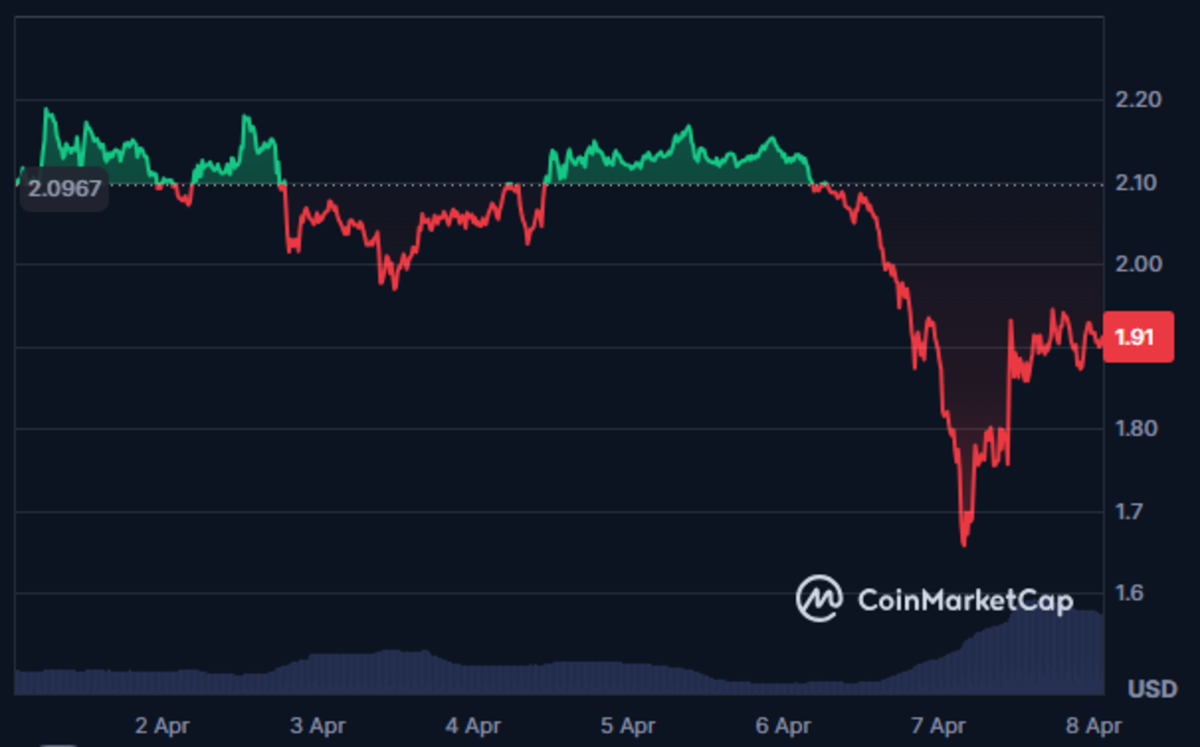 Aprueban el primer ETF apalancado de XRP en Estados Unidos, ¿qué pasará con  el precio de la moneda de Ripple? - Cripto247 - Últimas noticias sobre  Bitcoin, Ethereum, blockchain y criptomonedas