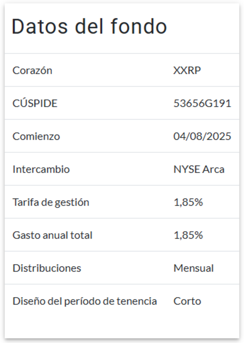 Aprueban el primer ETF apalancado de XRP en Estados Unidos, ¿qué pasará con  el precio de la moneda de Ripple? - Cripto247 - Últimas noticias sobre  Bitcoin, Ethereum, blockchain y criptomonedas