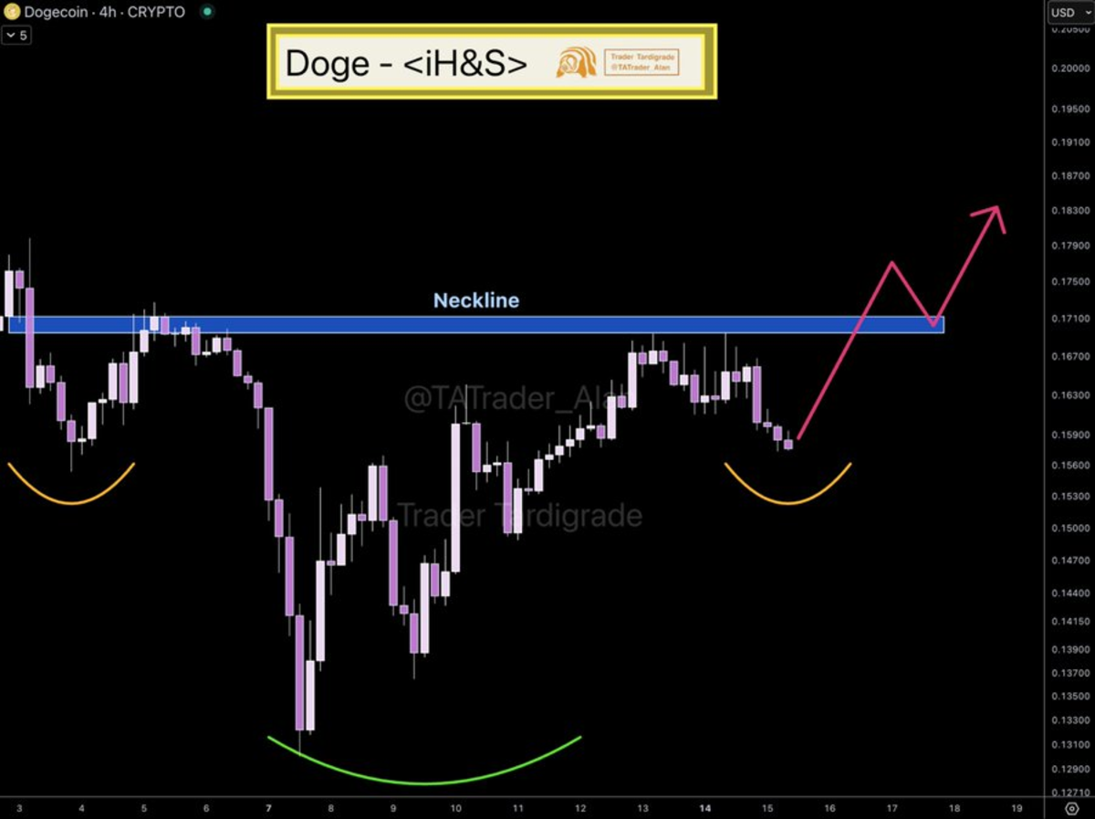 El precio de Dogecoin se podría disparar a USD 0,29? Analistas explican los  motivos - Cripto247 - Últimas noticias sobre Bitcoin, Ethereum, blockchain  y criptomonedas
