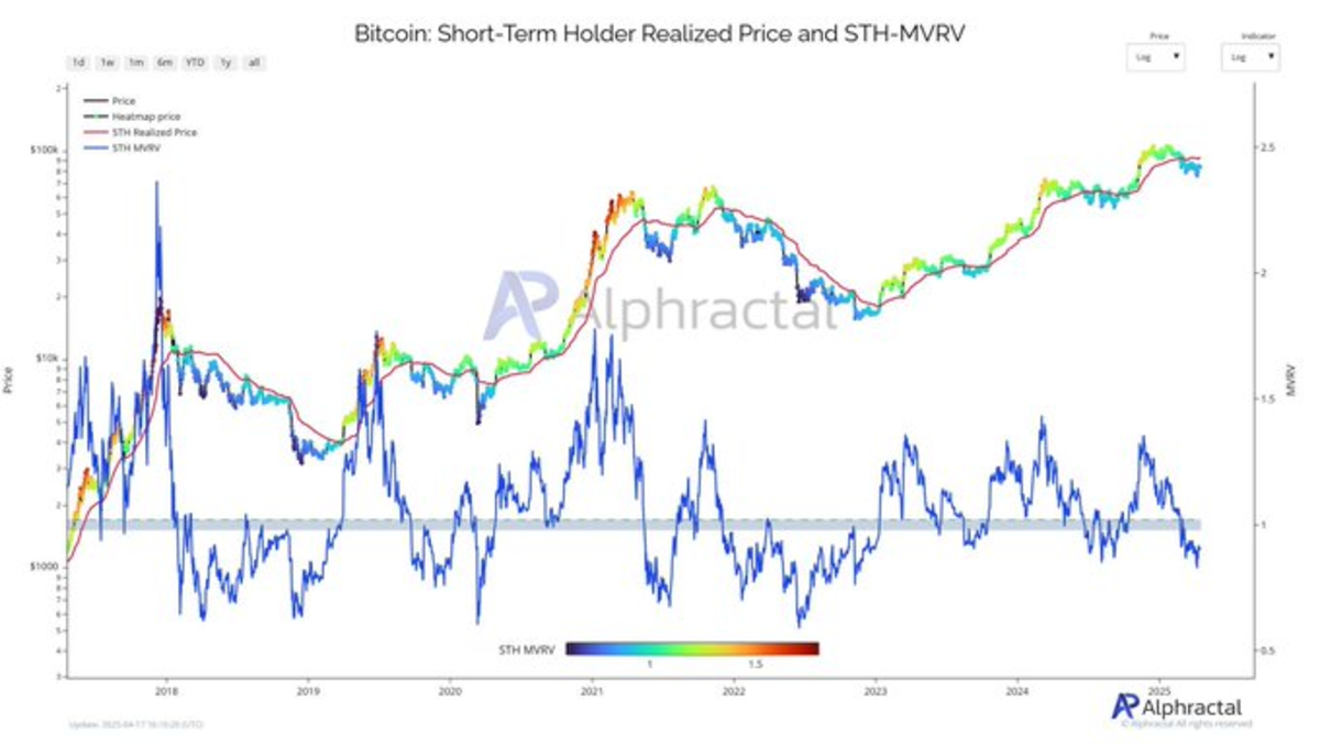 Predicción del precio de Bitcoin: ¿Recuperará Bitcoin su precio por encima  de USD 90K mientras Donald Trump amenaza con destituir al presidente de la  FED? - Cripto247 - Últimas noticias sobre Bitcoin,