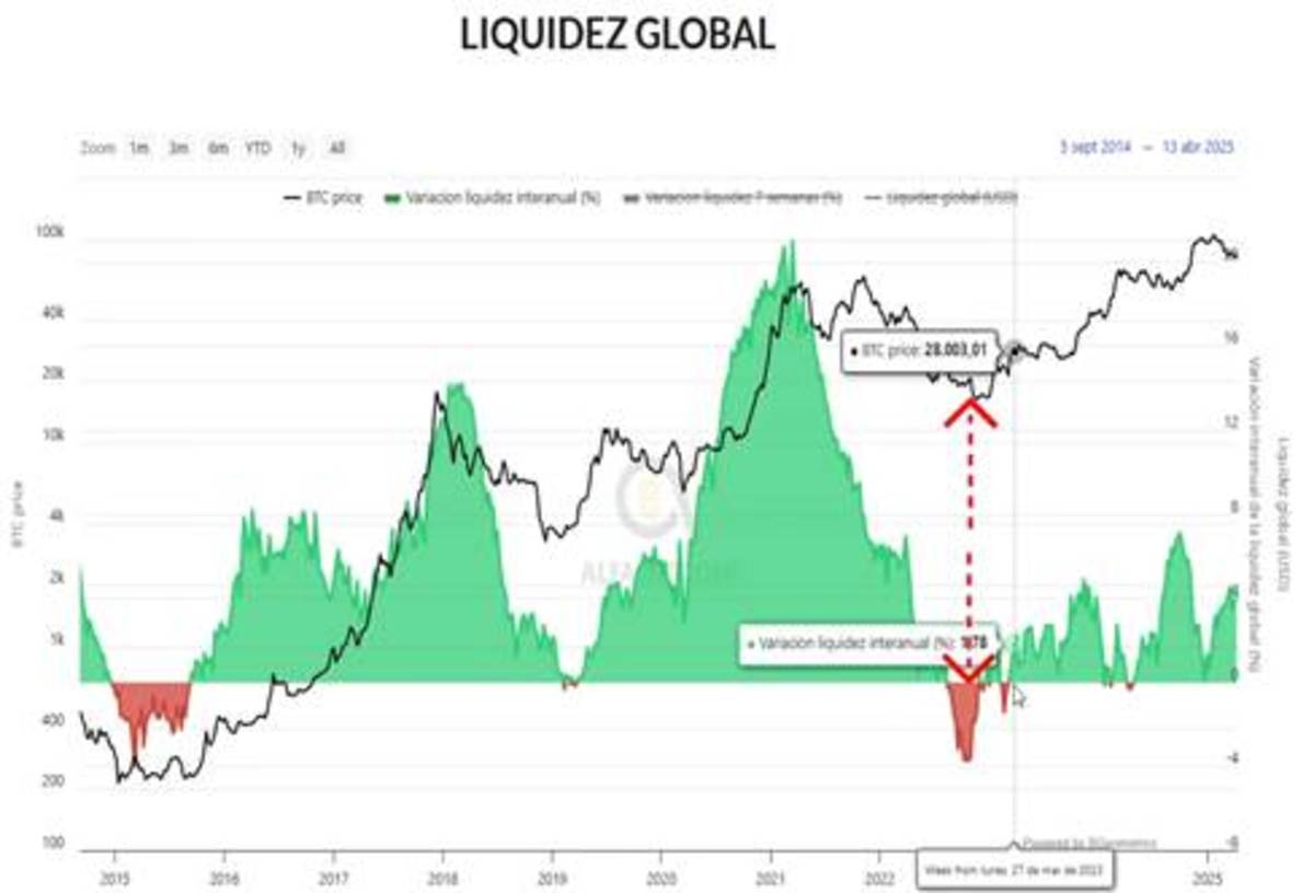 Cuánto falta para que bitcoin alcance nuevos máximos? El análisis técnico  responde - Cripto247 - Últimas noticias sobre Bitcoin, Ethereum, blockchain  y criptomonedas