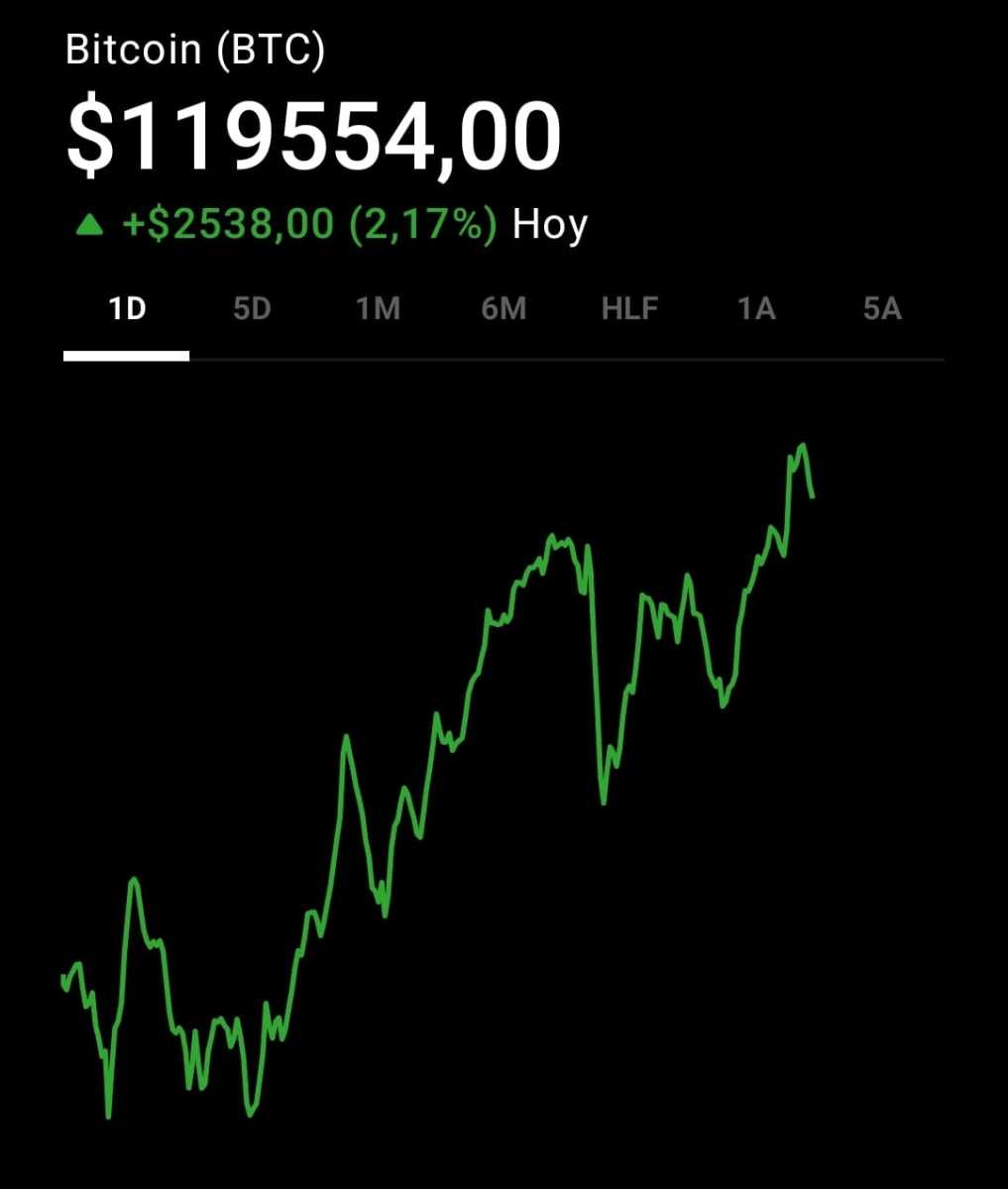 Cotización de BTC: este es el precio de bitcoin - Cripto247 - Últimas  noticias sobre Bitcoin, Ethereum, blockchain y criptomonedas