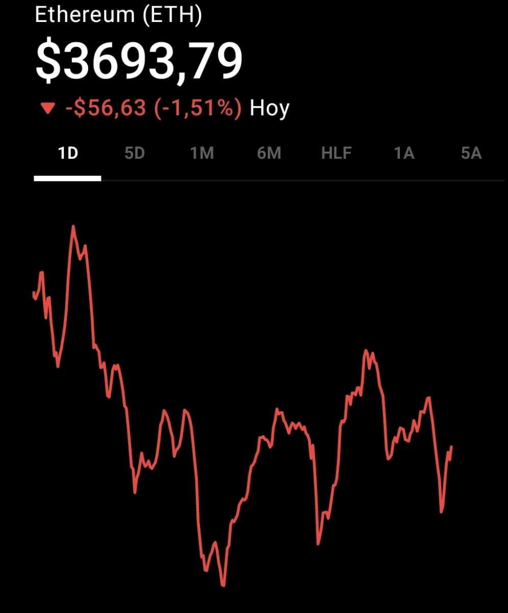 Precio de ethereum: esta es la cotización de ETH hoy, 22 de julio -  Cripto247 - Últimas noticias sobre Bitcoin, Ethereum, blockchain y  criptomonedas