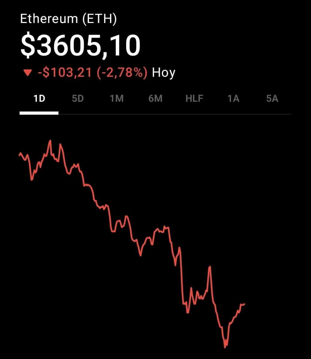 Cotización de ETH: este es precio de ETHEREUM - Cripto247 - Últimas  noticias sobre Bitcoin, Ethereum, blockchain y criptomonedas