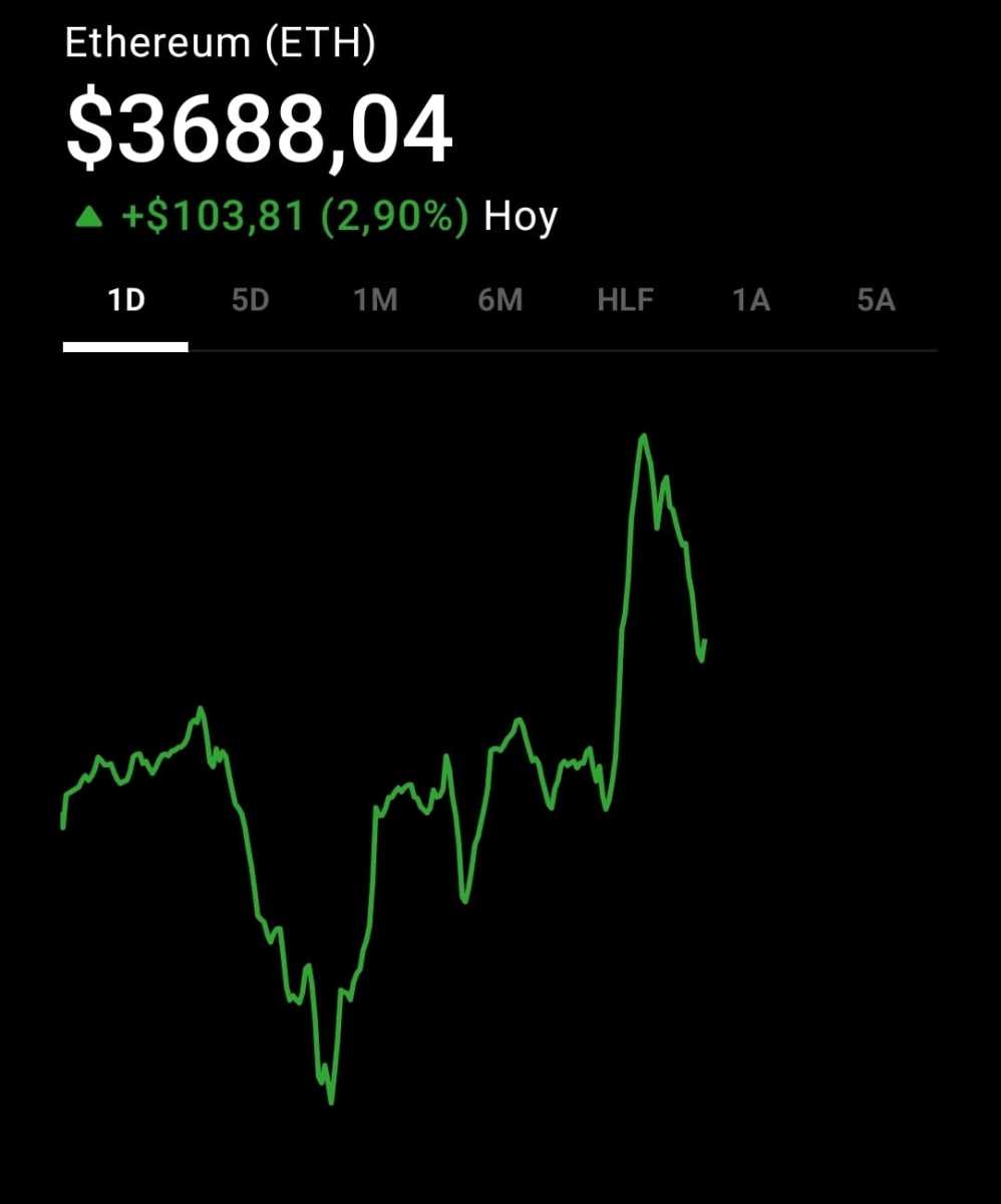 Cotización de ETH: este es el precio de ETHEREUM hoy, 24 de julio de 2025 -  Cripto247 - Últimas noticias sobre Bitcoin, Ethereum, blockchain y  criptomonedas