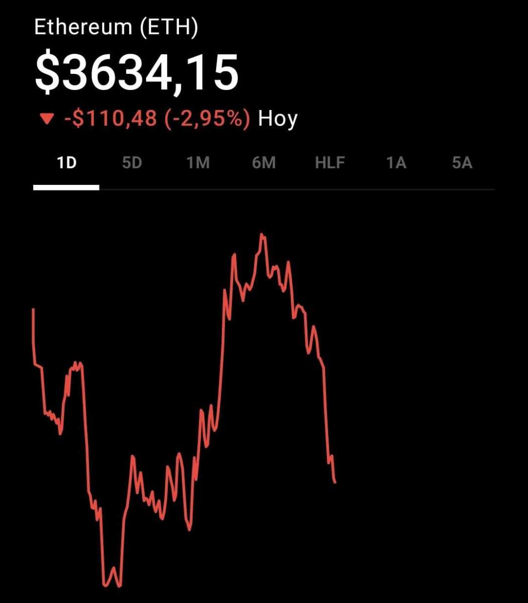 Precio de ethereum: esta es la cotización de ETH hoy - Cripto247 - Últimas  noticias sobre Bitcoin, Ethereum, blockchain y criptomonedas