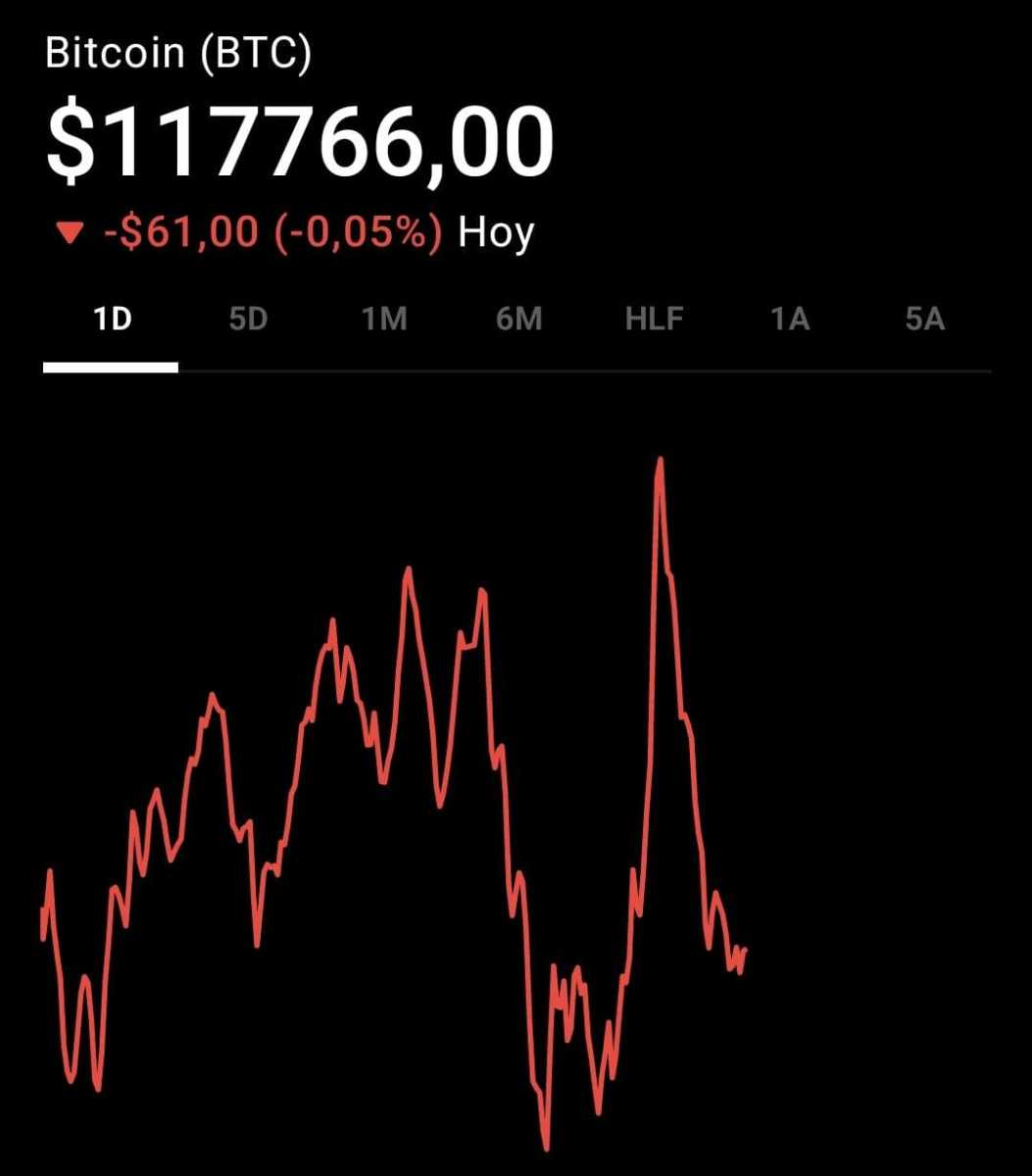 Precio de bitcoin: esta es la cotización de BTC hoy, 30 de julio -  Cripto247 - Últimas noticias sobre Bitcoin, Ethereum, blockchain y  criptomonedas