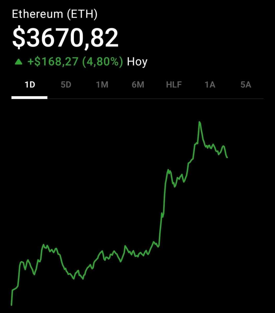 Cotización de ETH: este es el precio de ETHEREUM - Cripto247 - Últimas  noticias sobre Bitcoin, Ethereum, blockchain y criptomonedas