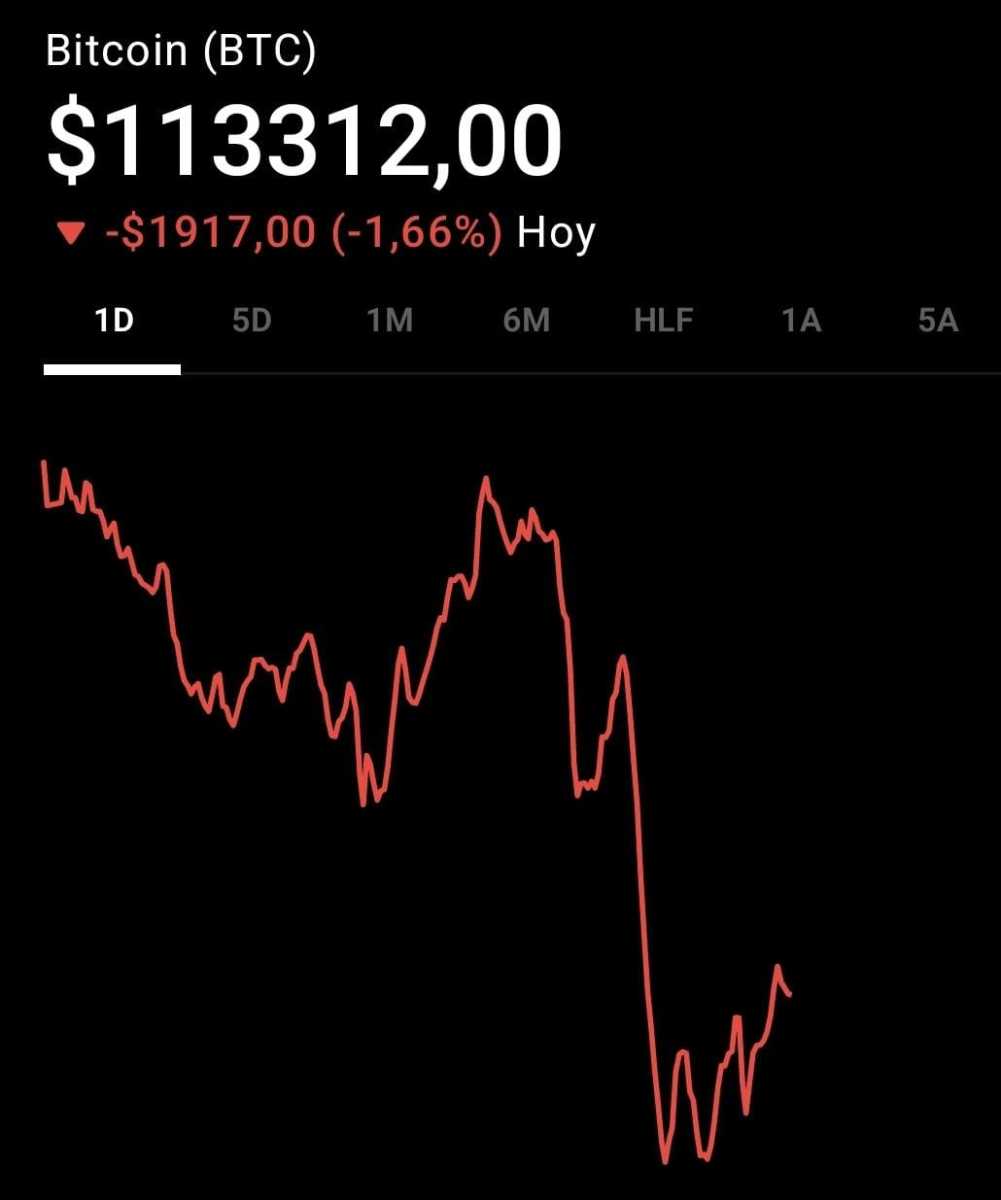 Cotización de BTC: este es el precio de BITCOIN hoy - Cripto247 - Últimas  noticias sobre Bitcoin, Ethereum, blockchain y criptomonedas