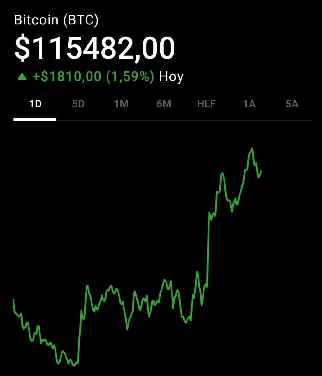 Precio de BITCOIN: esta es la cotización de BTC hoy - Cripto247 - Últimas  noticias sobre Bitcoin, Ethereum, blockchain y criptomonedas