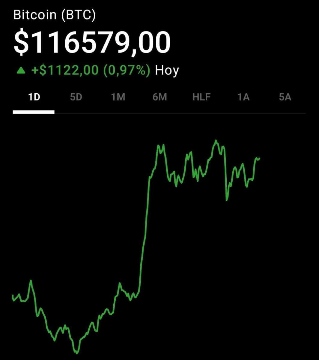 Cotización de BTC: este es el precio de BITCOIN hoy, 7 de agosto de 2025 -  Cripto247 - Últimas noticias sobre Bitcoin, Ethereum, blockchain y  criptomonedas