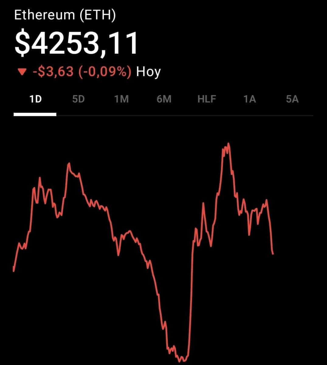 Precio de ETH: esta es la cotización de ETHEREUM hoy - Cripto247 - Últimas  noticias sobre Bitcoin, Ethereum, blockchain y criptomonedas