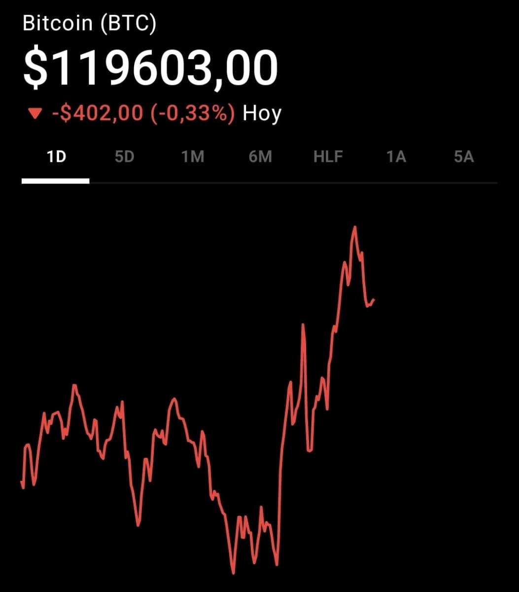 Precio de BTC: esta es la cotización de BITCOIN hoy - Cripto247 - Últimas  noticias sobre Bitcoin, Ethereum, blockchain y criptomonedas