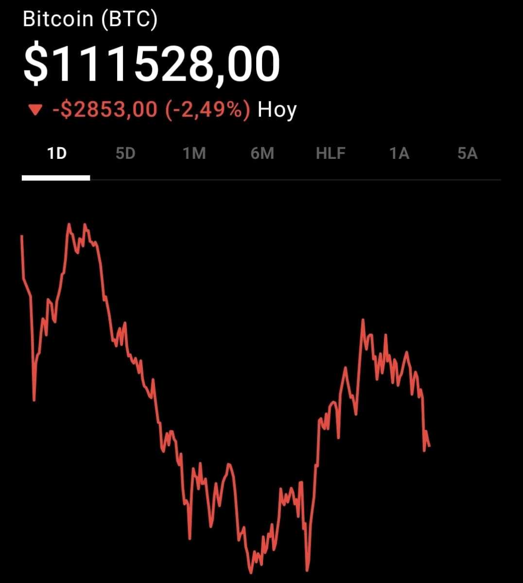 Precio de BITCOIN: esta es la cotización de BTC hoy - Cripto247 - Últimas  noticias sobre Bitcoin, Ethereum, blockchain y criptomonedas