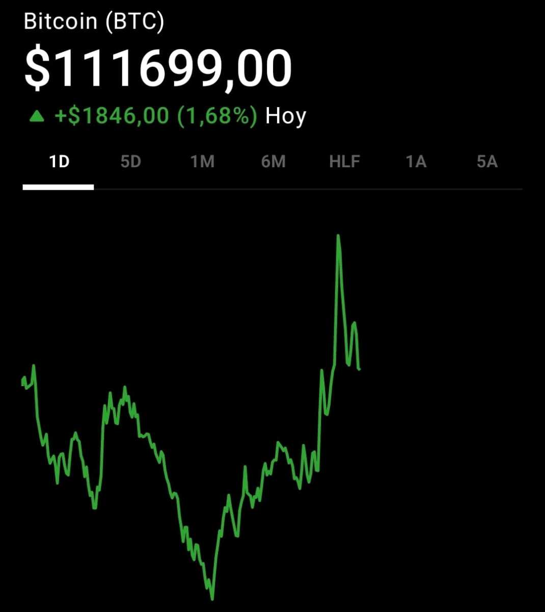 Precio de BITCOIN: esta es la cotización de BTC - Cripto247 - Últimas  noticias sobre Bitcoin, Ethereum, blockchain y criptomonedas