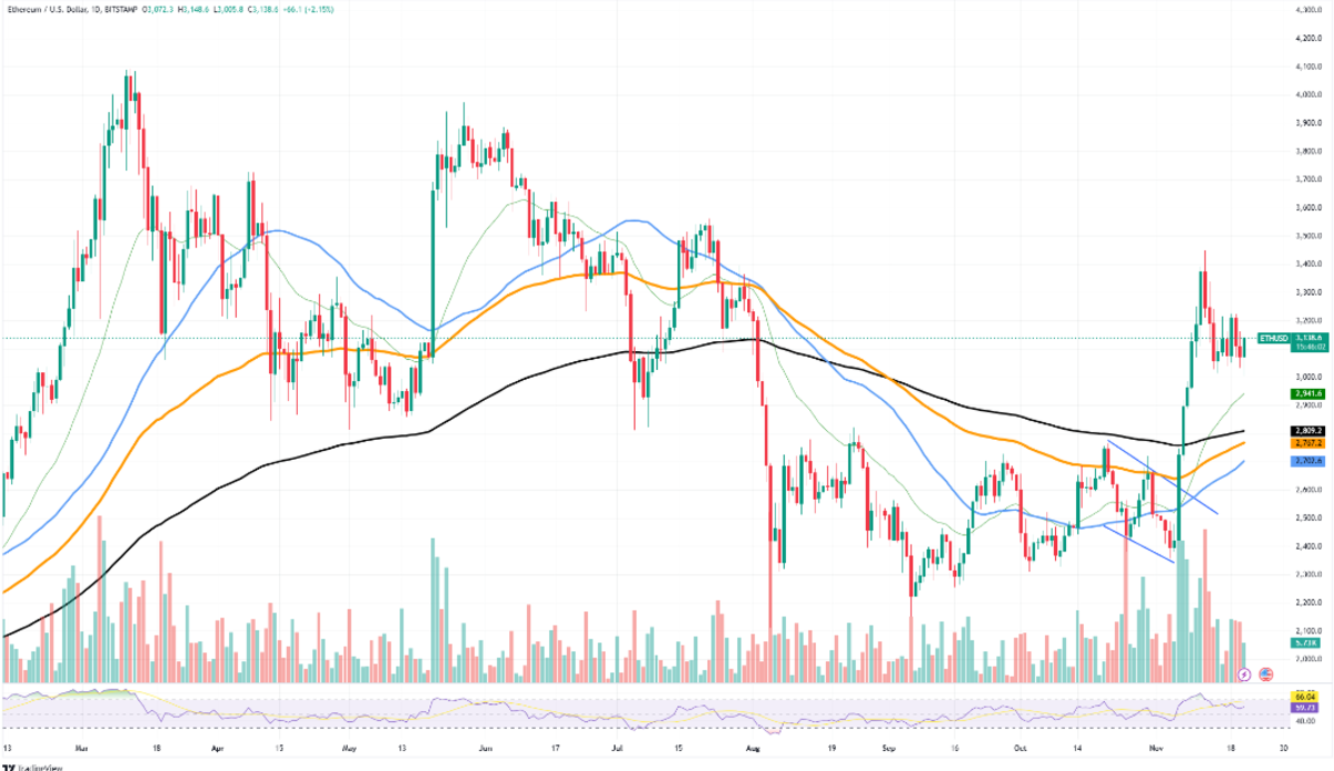 Un experto predijo el precio al que llegará ethereum en las próximas  semanas: ¿es hora de un nuevo ATH? - Cripto247 - Últimas noticias sobre  Bitcoin, Ethereum, blockchain y criptomonedas