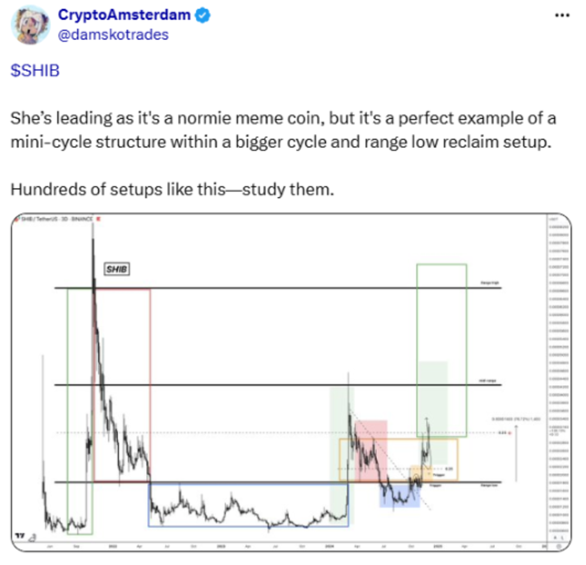 Predicción del precio de SHIB: ¿Llegará el nuevo rival Minotaurus (MTAUR) a  1 USDT antes que SHIB? - Cripto247 - Últimas noticias sobre Bitcoin,  Ethereum, blockchain y criptomonedas
