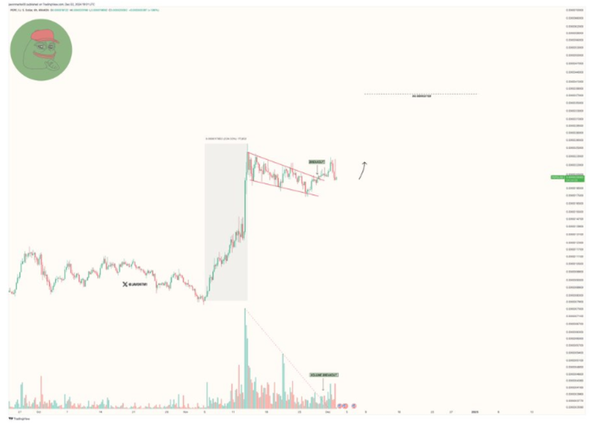 3 criptomonedas con un potencial de subida de precios superior al 8000% en  el primer trimestre de 2025 - Cripto247 - Últimas noticias sobre Bitcoin,  Ethereum, blockchain y criptomonedas