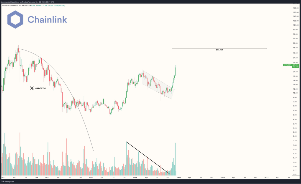 3 criptomonedas para 2025 que podrían triplicar su cartera - Cripto247 -  Últimas noticias sobre Bitcoin, Ethereum, blockchain y criptomonedas