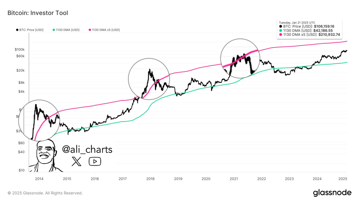 Bitcoin alcanza los $211K: Nueva preventa ganando impulso - Cripto247 - Últimas  noticias sobre Bitcoin, Ethereum, blockchain y criptomonedas
