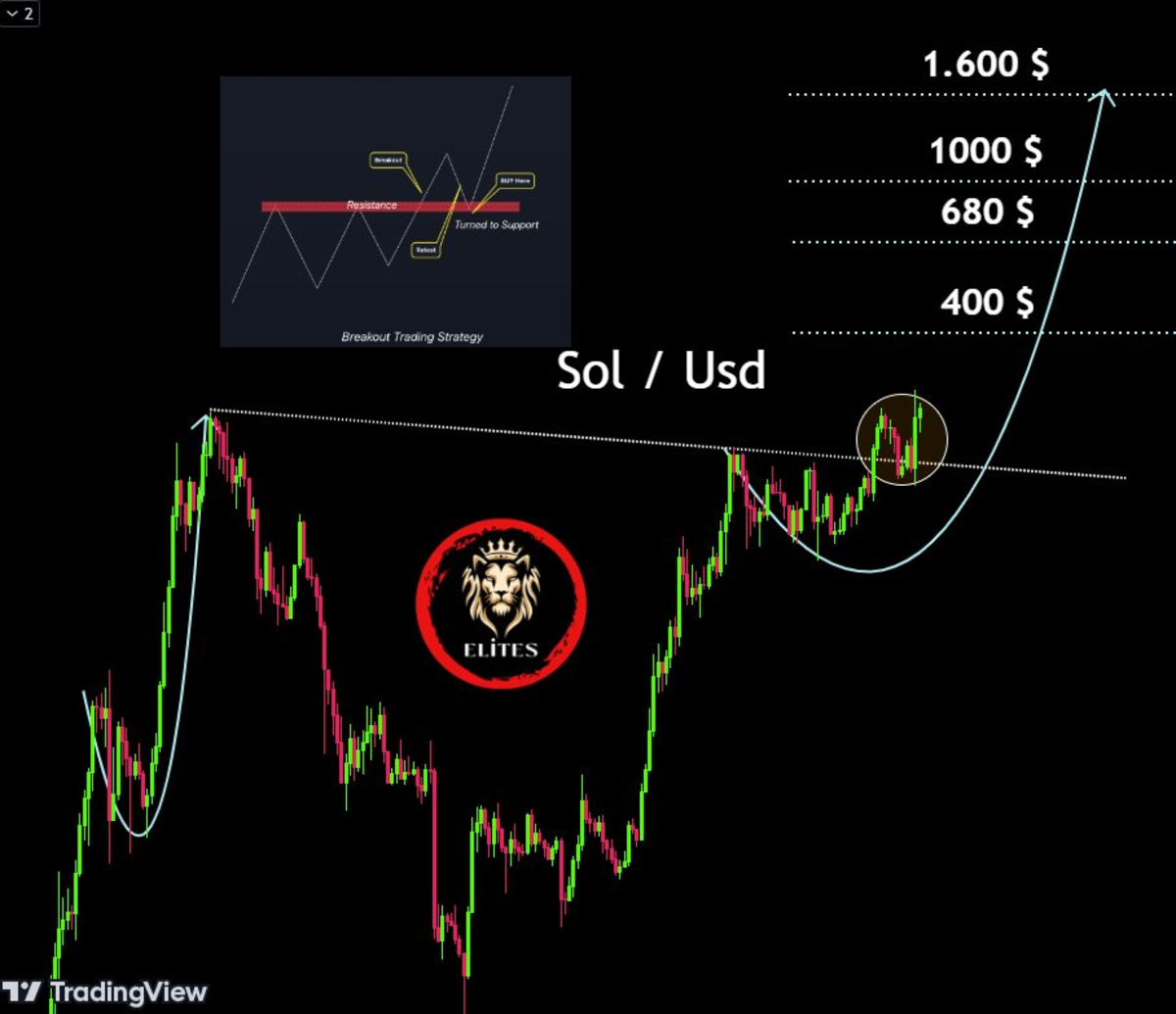 Solana y Litecoin en grandes zonas de crecimiento - Objetivos de hasta el  747%. - Cripto247 - Últimas noticias sobre Bitcoin, Ethereum, blockchain y  criptomonedas