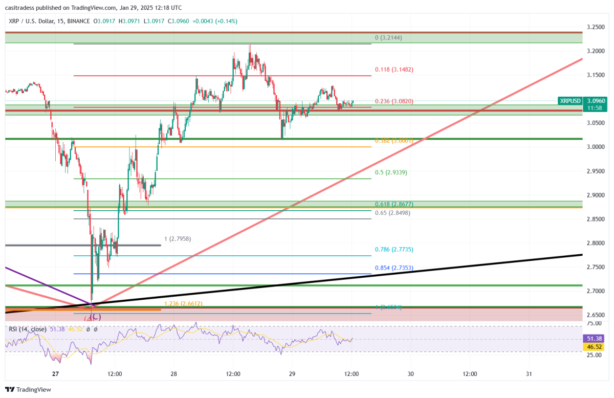 Dos expertos explican por qué Ripple (XRP) podría subir un 1000% pronto -  Cripto247 - Últimas noticias sobre Bitcoin, Ethereum, blockchain y  criptomonedas