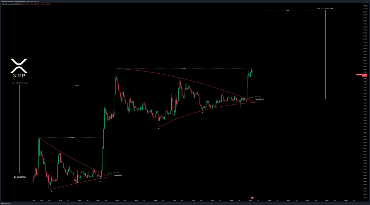 Última oportunidad para comprar XRP antes de que alcance los 99 dólares,  DOGE apunta a llegar a los 10 dólares - Cripto247 - Últimas noticias sobre  Bitcoin, Ethereum, blockchain y criptomonedas