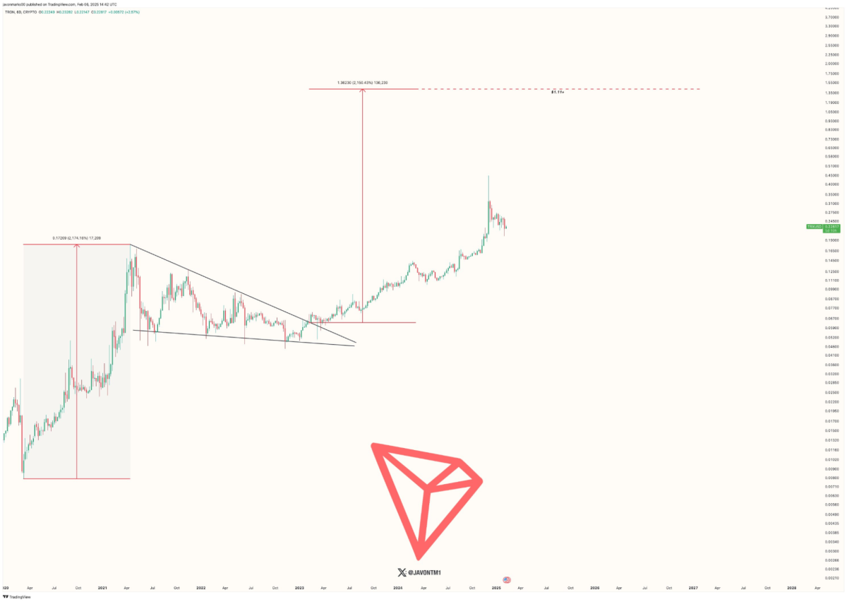 el inesperado aumento de Tron a 1,11 dólares, pero esta altcoin está  ganando cada vez más atención - Cripto247 - Últimas noticias sobre Bitcoin,  Ethereum, blockchain y criptomonedas