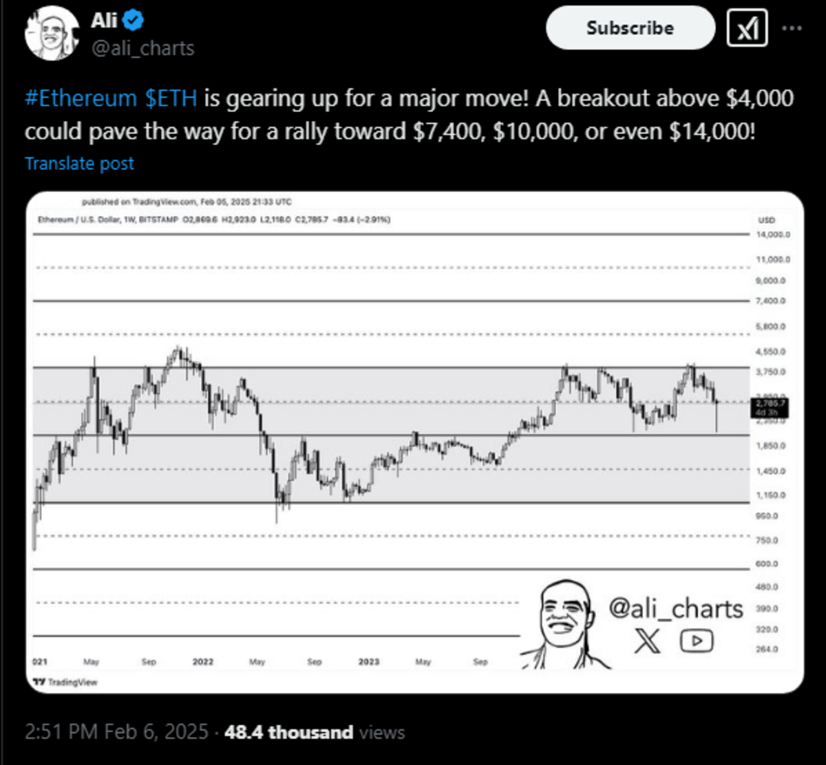 Ethereum, Solana y más se preparan para un gran aumento de precio -  Cripto247 - Últimas noticias sobre Bitcoin, Ethereum, blockchain y  criptomonedas