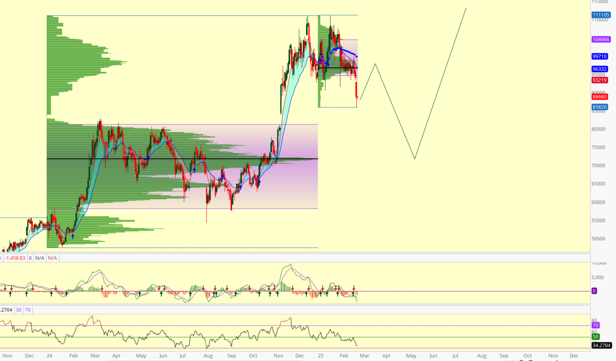 Bitcoin se desploma: los principales holders se vuelven a Minotaurus  (MTAUR) mientras el mercado cripto se derrumba - Cripto247 - Últimas  noticias sobre Bitcoin, Ethereum, blockchain y criptomonedas