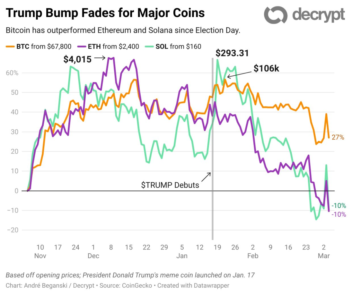 Solana se enfrenta a una posible caída del 58% hasta USD 60: aquí tienes el  nivel crucial que tienes que vigilar - Cripto247 - Últimas noticias sobre  Bitcoin, Ethereum, blockchain y criptomonedas