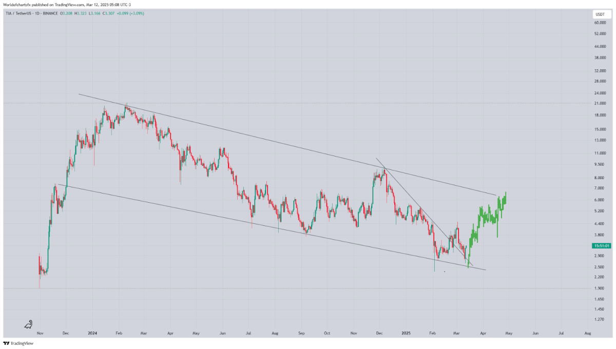 Las 4 mejores altcoins para comprar ahora y multiplicar por 50 la  rentabilidad a finales de marzo - Cripto247 - Últimas noticias sobre Bitcoin,  Ethereum, blockchain y criptomonedas