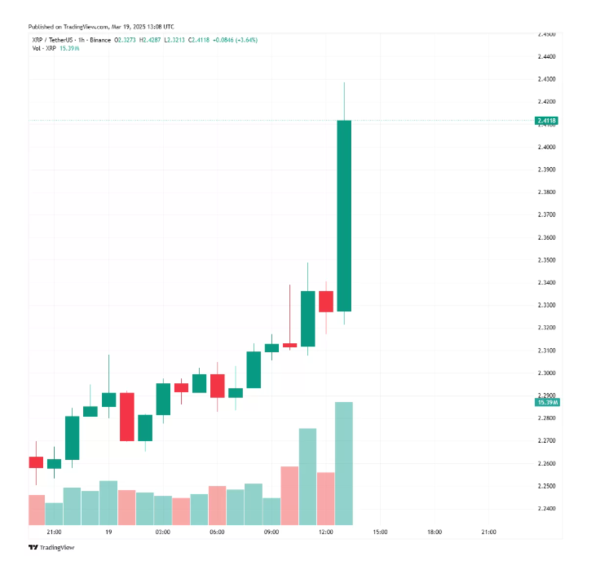Paras Ripple La SEC retira la apelación y el caso Ripple llega a su fin: dispara el ...