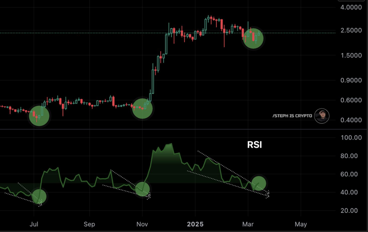 Analista Afirma que XRP Tocó Fondo y Predice un Aumento de Precio a USD 30  - Cripto247 - Últimas noticias sobre Bitcoin, Ethereum, blockchain y  criptomonedas