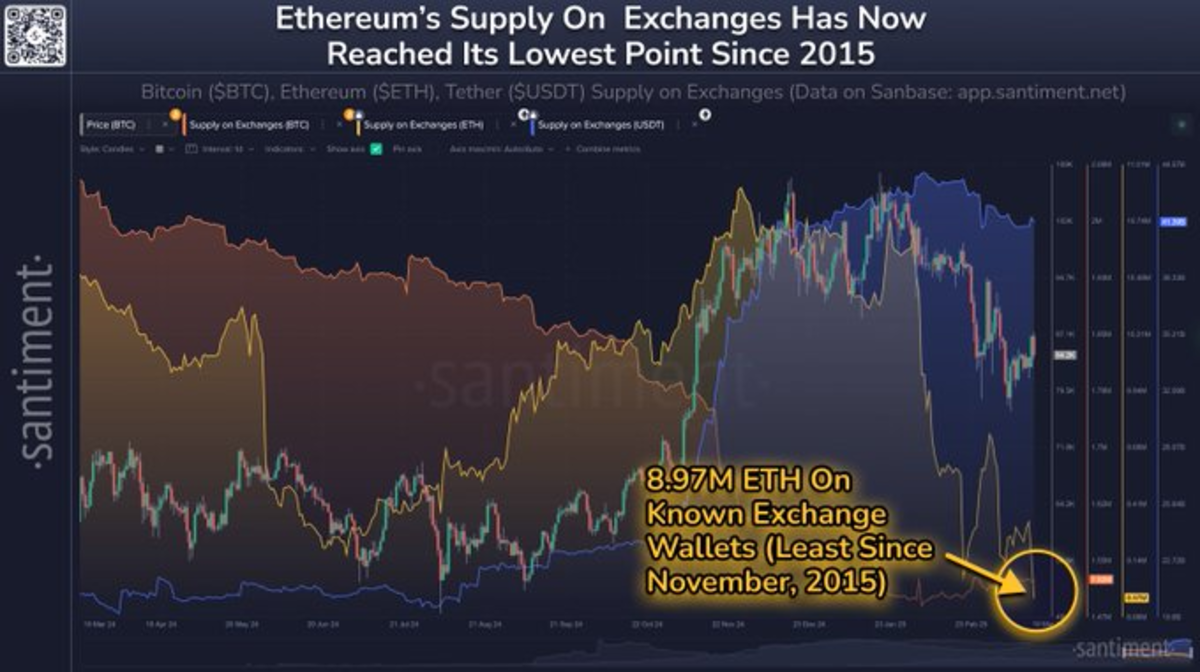 Ethereum Price Prediction: ETH se Recupera por Encima de USD 2K, ¿Es USD 3K  el Próximo Paso? - Cripto247 - Últimas noticias sobre Bitcoin, Ethereum,  blockchain y criptomonedas