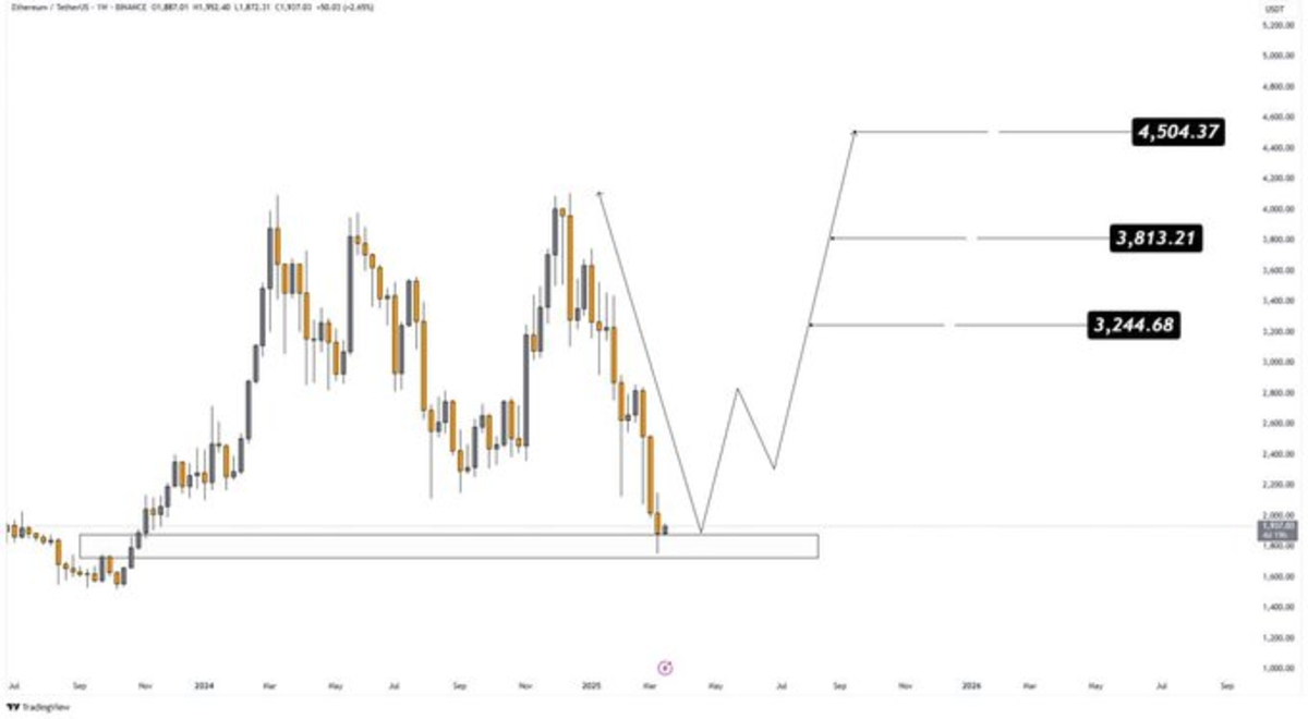 Se disparará el precio del Ethereum a medida que Bitwise presente una  solicitud para permitir el staking para los ETF de Ethereum al contado? -  Cripto247 - Últimas noticias sobre Bitcoin, Ethereum,