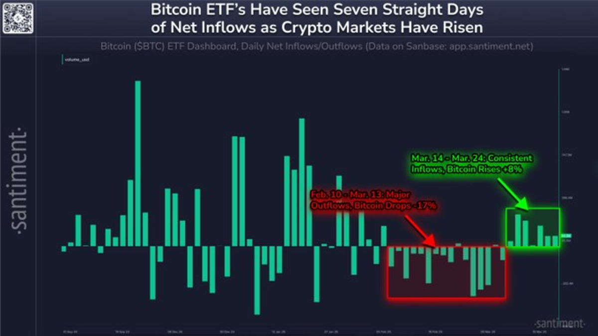 El precio de Bitcoin se disparará por encima de USD 90k pronto mientras  emerge un patrón de triángulo simétrico - Cripto247 - Últimas noticias  sobre Bitcoin, Ethereum, blockchain y criptomonedas